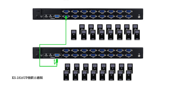 vga kvm切换器KS-1816UP级联图