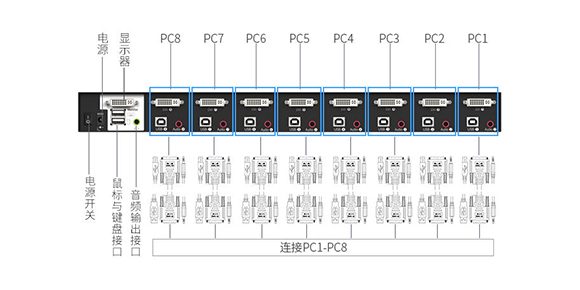 胜为8口DVI KVM切换器接口展示