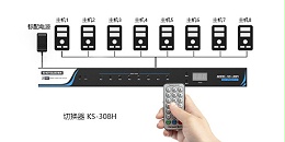 16口HDMI切换器-胜为科技