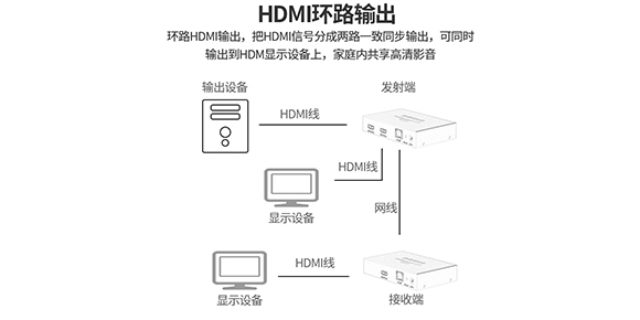 胜为HDMI网线延长器HEC-2200AB连接设备展示