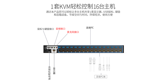 胜为16口HDMI KVM切换器KS-7161H