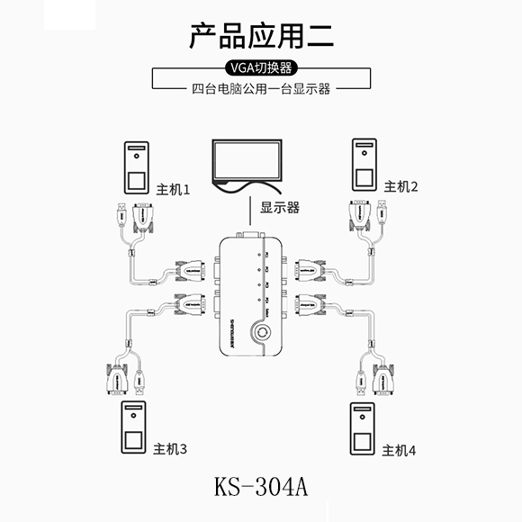4口VGA KVM切换器-胜为科技