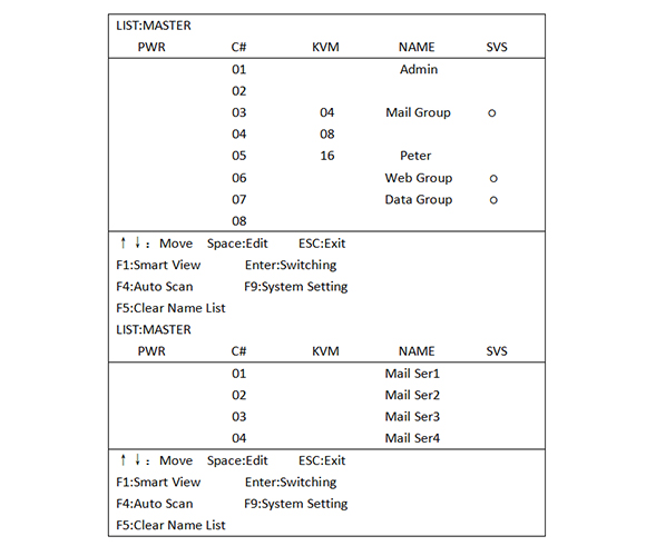 机架型KVM切换器OSD菜单1-胜为科技