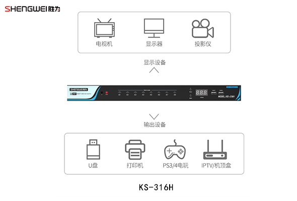 深圳HDMI切换器-胜为科技
