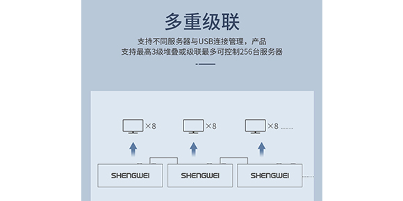 胜为本地级联32口数字KVM切换器KS-2321D__多重级联