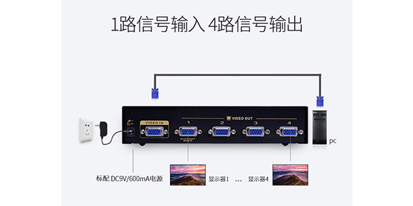 胜为4口VGA视频分配器VS-5004连接设备展示