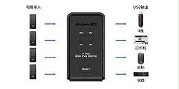 HDMI KVM切换器-胜为科技