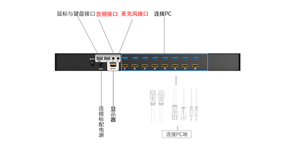 胜为机架式8口高清HDMI KVM切换器KS-7081H连接示意图