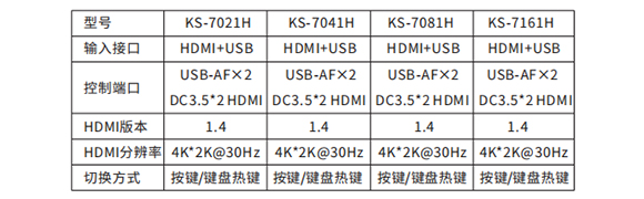 胜为HDMI KVM切换器KS-7系列产品参数介绍