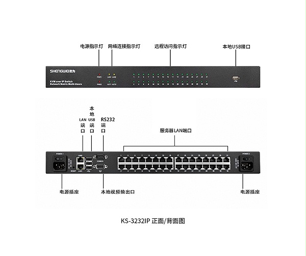 32口远程IP KVM切换器KS-3232IP端口